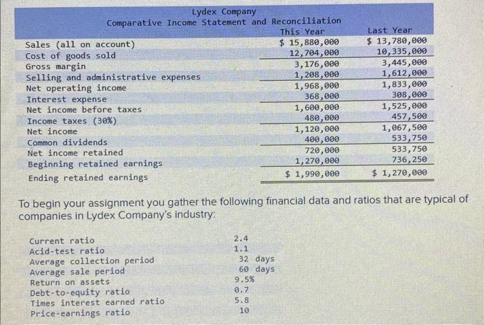 LO14-4, LO14-5, LO14-6] [The following information applies to the questions displayed below.]