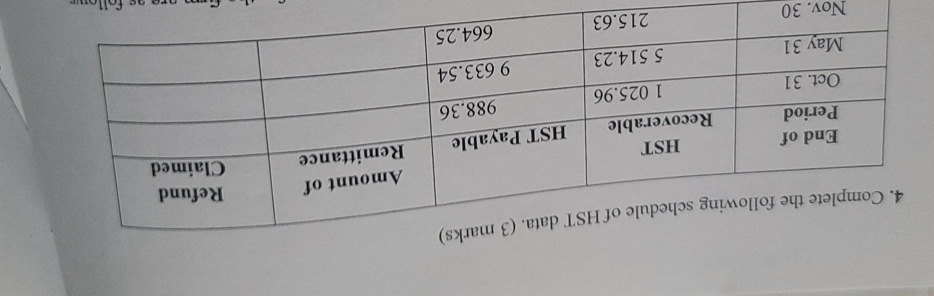  I need the answer quickly please 4. Complete the following schedule