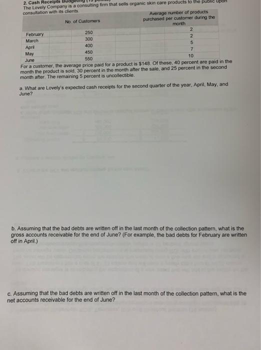  Please, I need help with this problem 2. Cash Receipts Budgeti