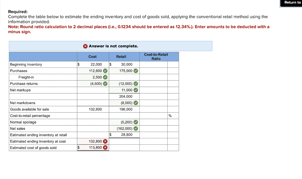  Required: Complete the table below to estimate the ending inventory and