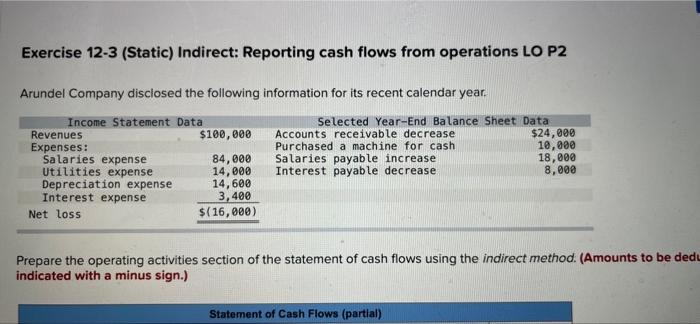 Exercise 12-3 (Static) Indirect : Reporting cash flows from operations LO P2