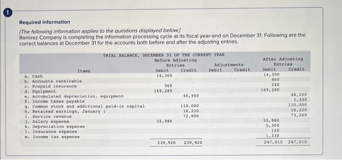  what am i doing wrong for 2a? whats the answer for