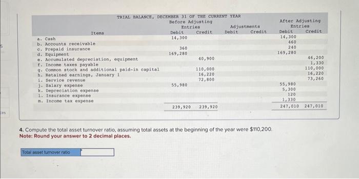 on December 31. Following are the correct balances at December 31 for