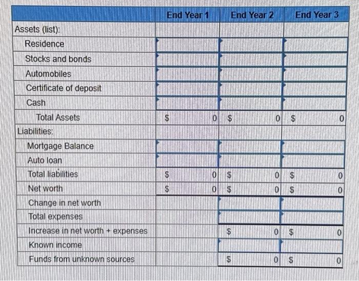 (list): & & & & & & \\ \hline Residence & &