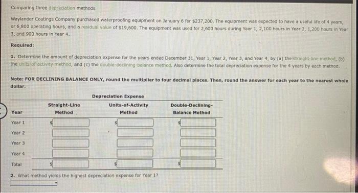 Comparing Three Depreciation Methods Comparing three depreciation methods Waylander Coatings Company purchased