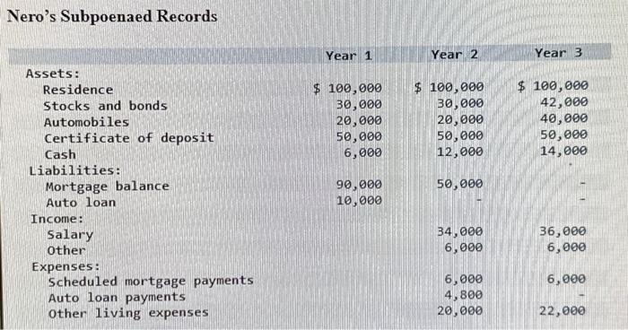 & & & & \\ \hline Stocks and bonds & & &