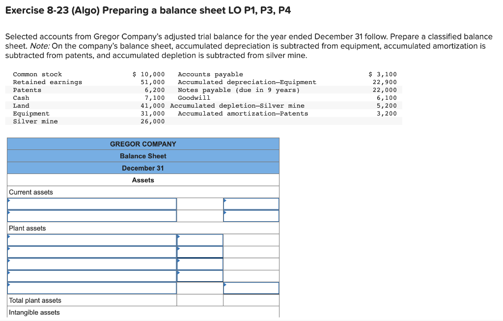  Exercise 8-23 (Algo) Preparing a balance sheet LO P1, P3, P4