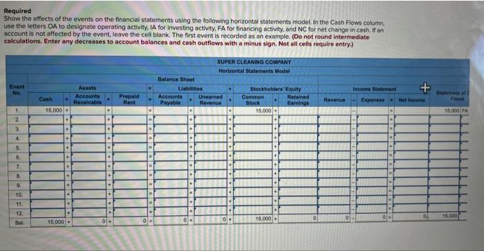 using a horizontal statements model LO 2-8 The following events pertain to