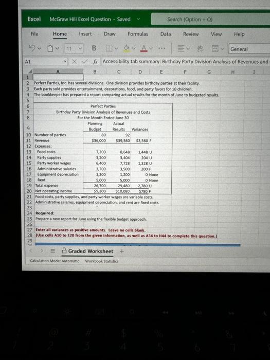 provides birthday parbes at their facility. Each party sold provides entertainment, decorations,