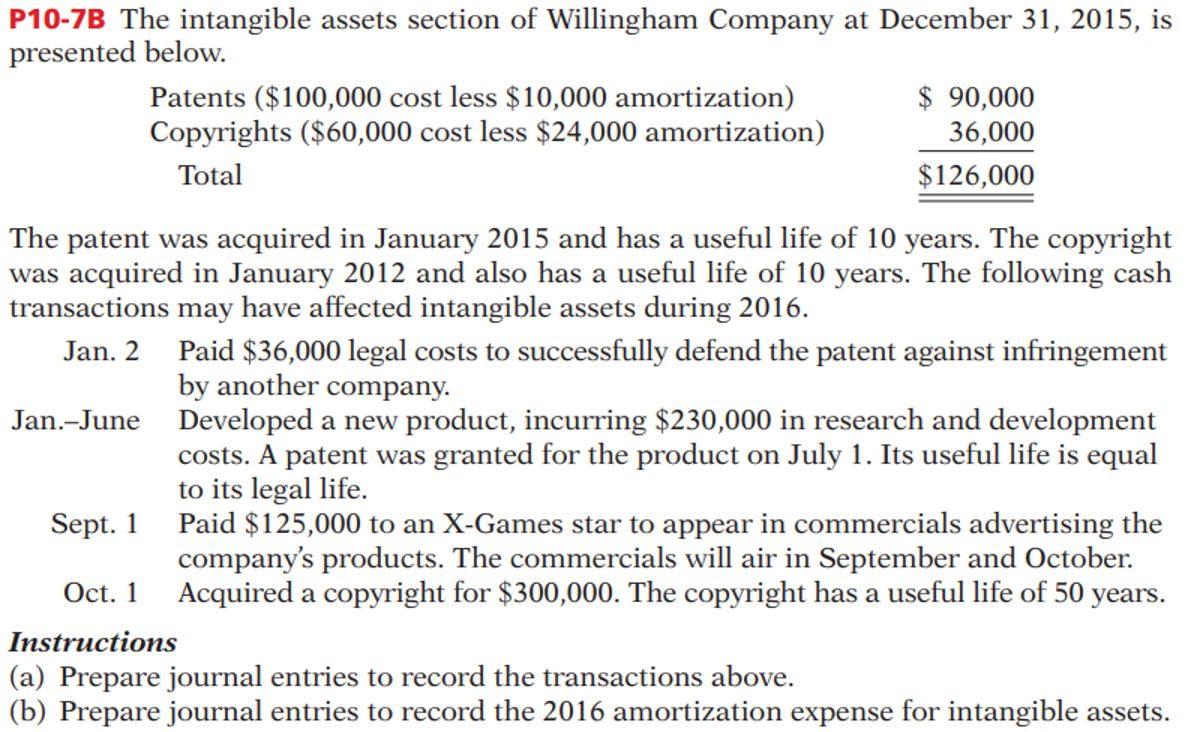 P10-7B The intangible assets section of Willingham Company at December 31,2015,