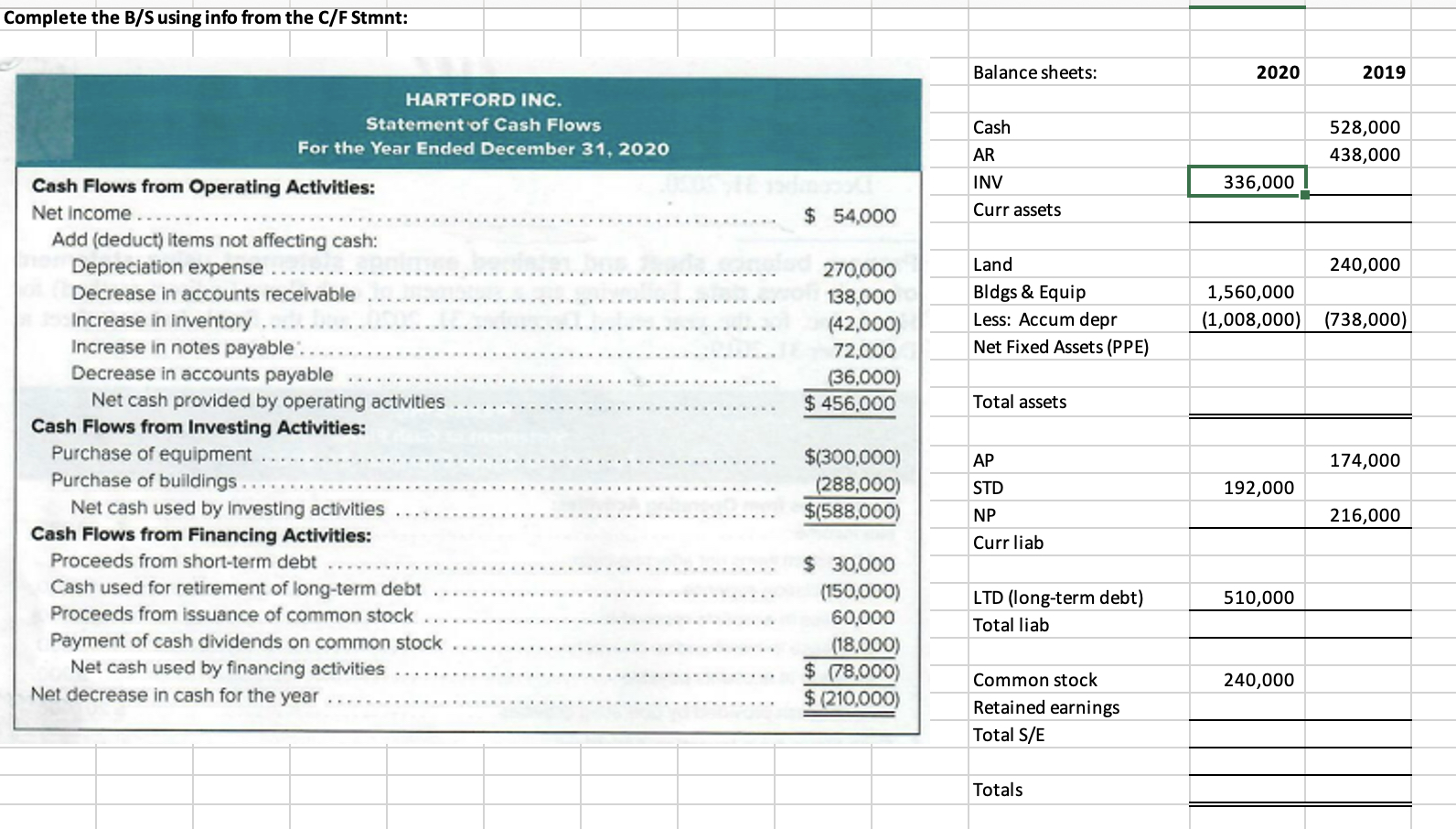  Complete the balance sheet! Please help! Thank you :) 