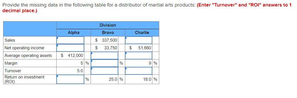Provide the missing data in the following table for a distributor of