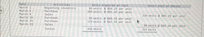  Specific Identification: Specific Identification