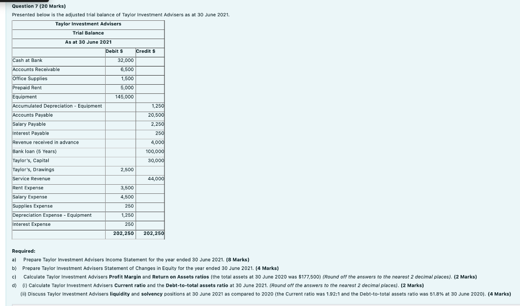  Question 7 (20 Marks) Presented below is the adjusted trial balance