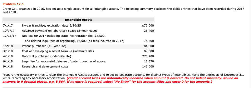  Problem 12-1 Crane Co., organized in 2016, has set up a