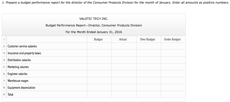 Valotic Tech Inc. sells electronics over the Internet. The Consumer Products Division