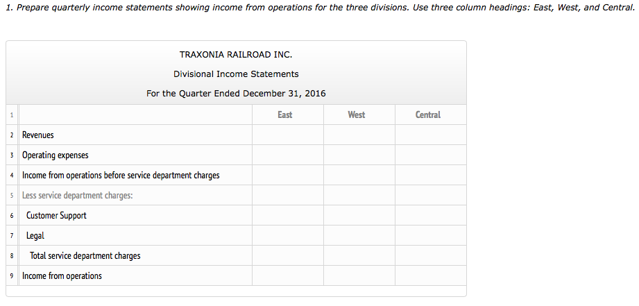 Division for the month ended January 31, 2016, is as follows: 1