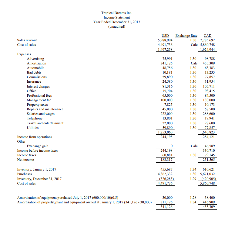 The consolidated finnancial statements are to follow IFRS Standards, and RBC is