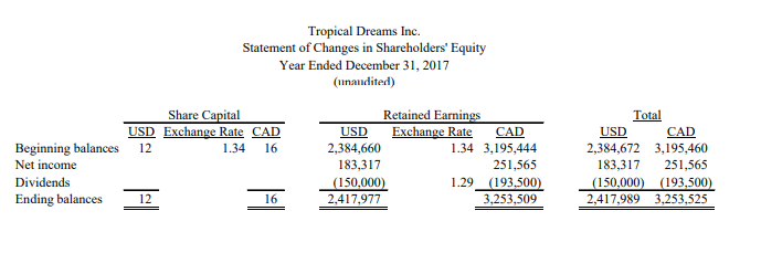 their lender, it it just saying they would like a statement of