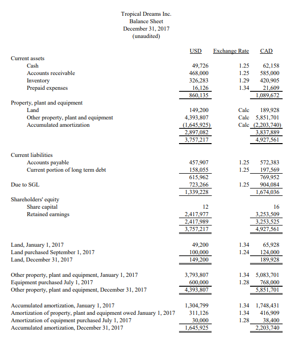 changes in shareholders' equity even though not required by their lender. Net