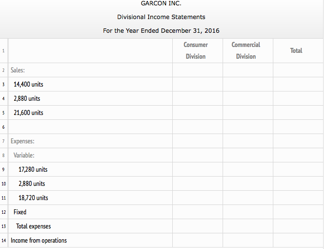 from the trial balance as of December 31, 2016: RevenuesEast $ 888,000