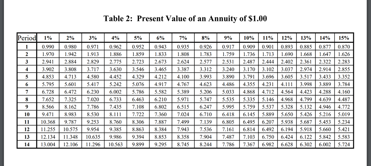 $1.00 Period 1% 2% 3% 4% 5% 6% 7% 8% 9% 10%