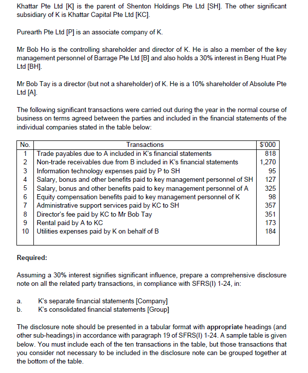  Can you help with the table? Khattar Pte Ltd [K] is