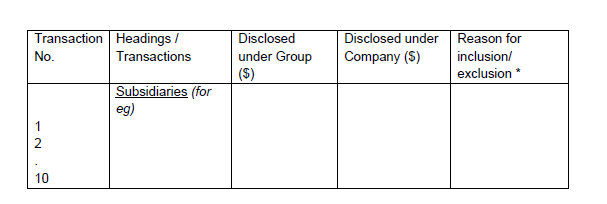 the parent of Shenton Holdings Pte Ltd [SH]. The other significant subsidiary