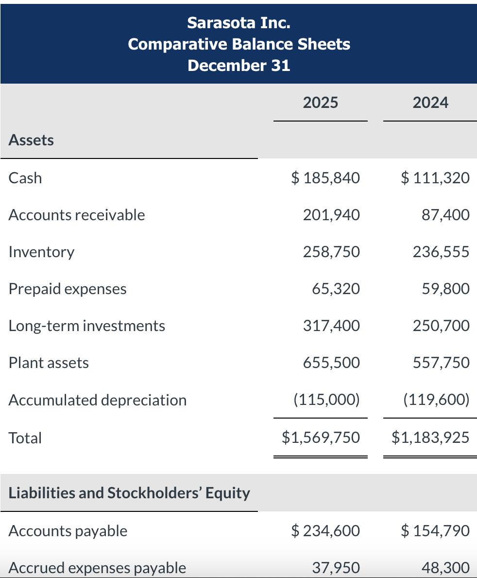 Activities Net Income $355534 Adjustments to reconcile net income to Net Cash