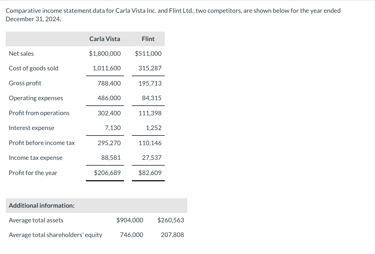Like will be given to the correct answer ! Comparative income statement