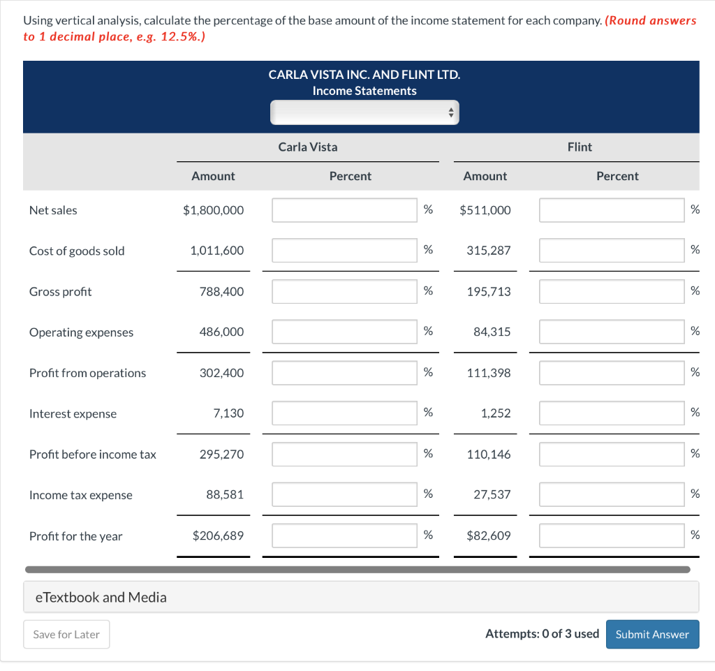 data for Carla Vista Inc. and Flint Ltd., two competitors, are shown