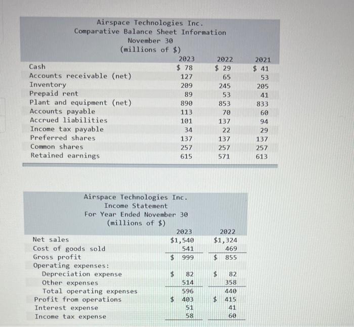 The answer i got previously as shown in the picture is incorrect