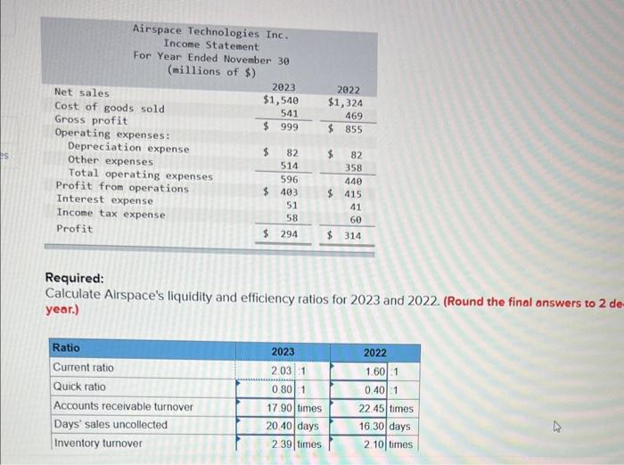 Airspace Technologies Inc. Comparative Balance Sheet Information November 30 (millions of $