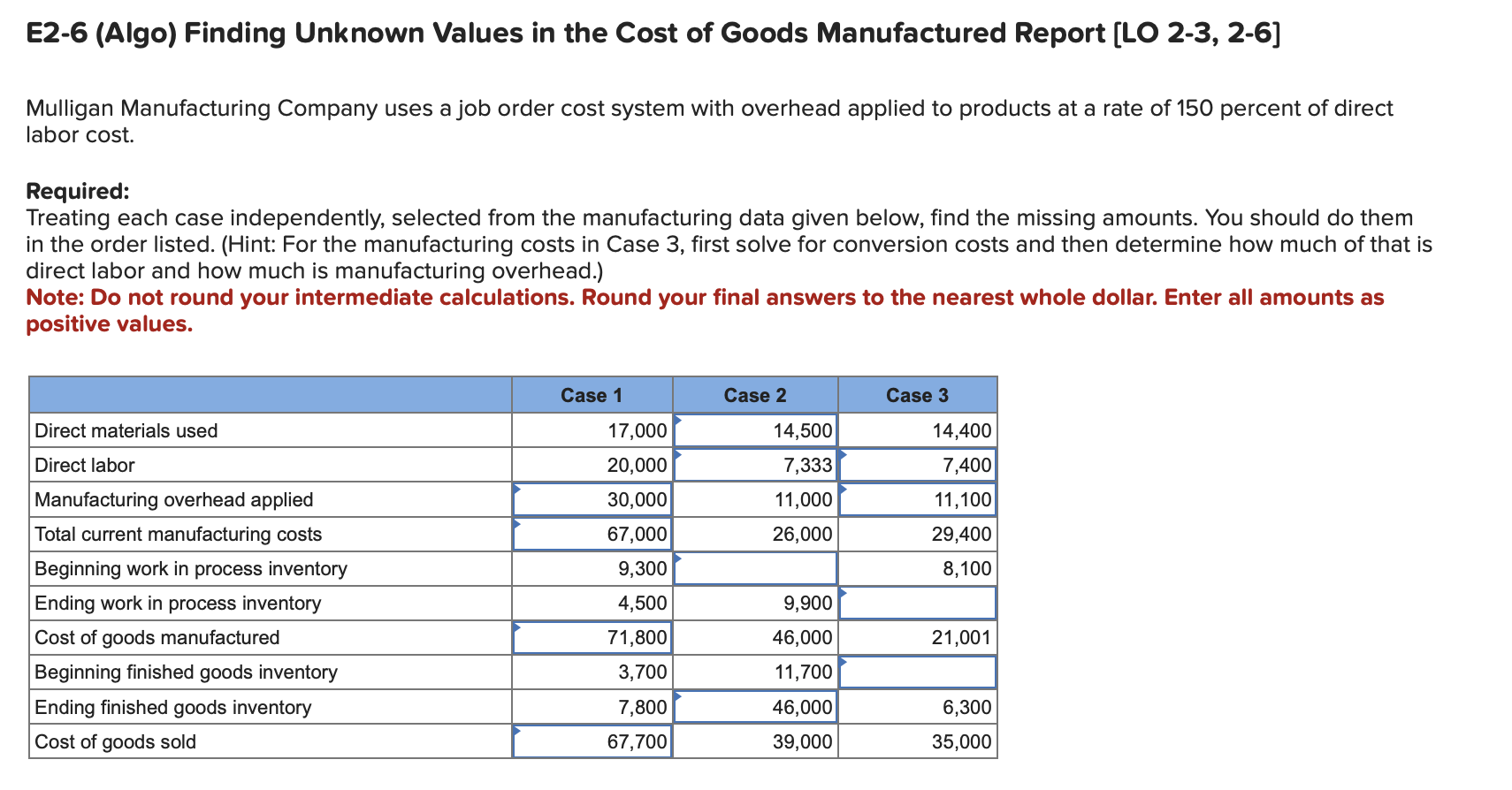  E2-6(Algo) Finding Unknown Values in the Cost of Goods Manufactured Report