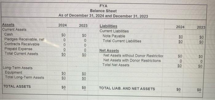 & 6,000 \\ Pledges Receivable, Net of Allowance & 500 \\ \hline