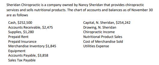 Use the data given for solution Sheridan Chiropractic is a company
