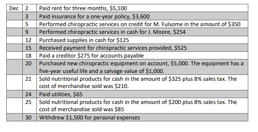 owned by Nancy Sheridan that provides chiropractic services and sells nutritional products.