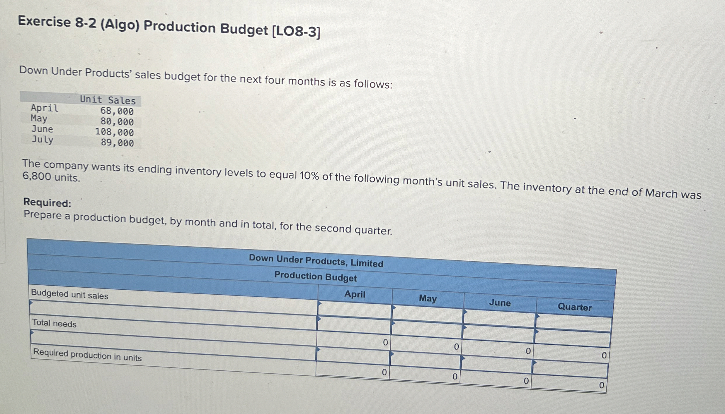  Exercise 8-2(Algo) Production Budget [LO8-3] Down Under Products' sales budget for