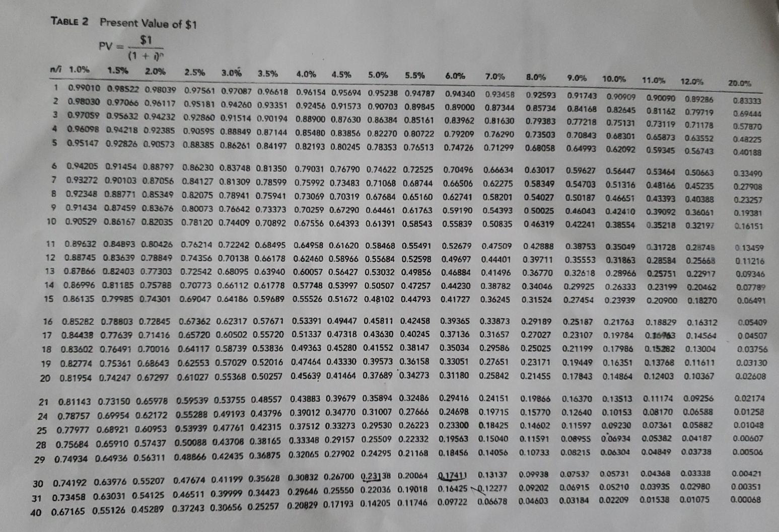 Corp issued ten-year bonds with a face value of $1,000,000 and a