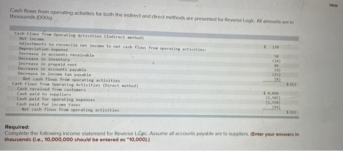  Help Cash flows from operating activities for both the Indirect and