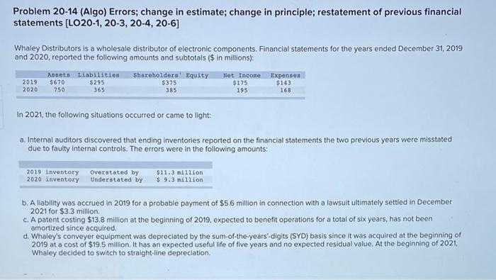  Problem 20-14 (Algo) Errors; change in estimate; change in principle; restatement