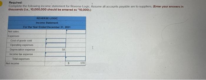 direct methods are presented for Reverse Logic. All amounts are in thousands