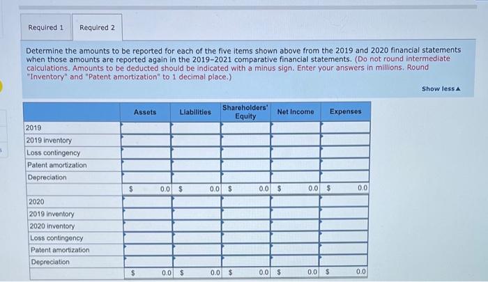 wholesale distributor of electronic components. Financial statements for the years ended December