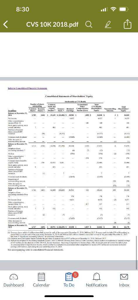 calculate a horizontal analysis ($ and %) on the income statement including