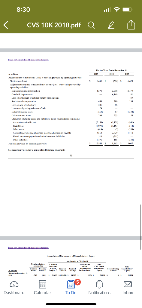 gross profit (you will have to calculate). I recommend using EXCEL spreadsheet