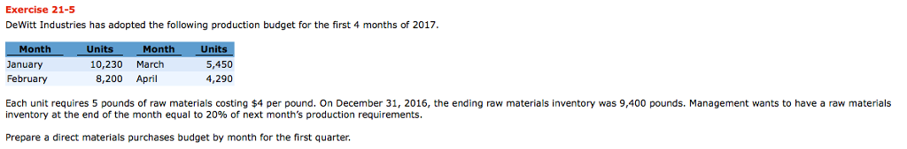 PLEASE HELP ANSWER THE FULL QUESTION, HAVING DIFFUCULTY. THANK YOU! Exercise 21-5