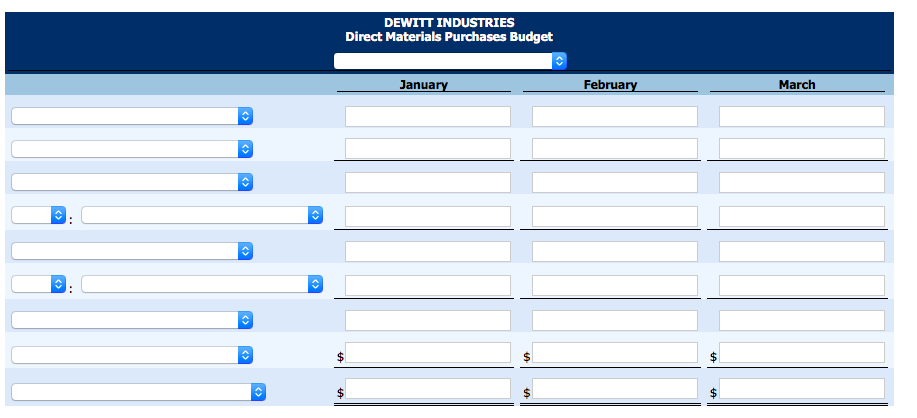 DeWitt Industries has adopted the following production budget for the first 4