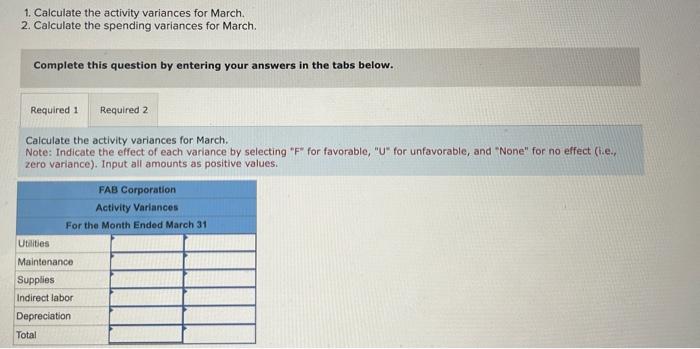 You have just been hired by FAB Corporation, the manufacturer of a