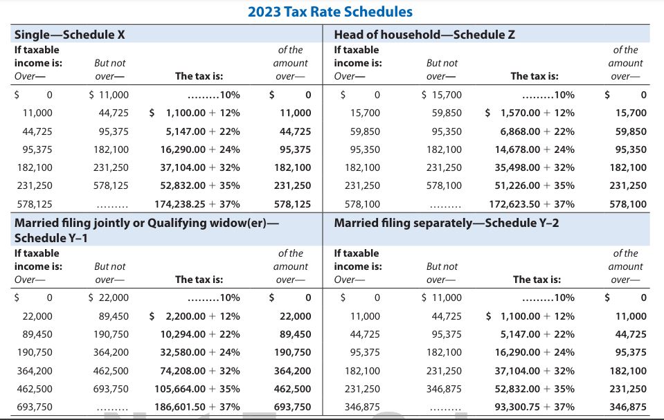  Tax Drill - Computing Tax Liability Compute the 2023 tax liability