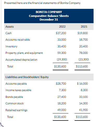 Please help me solve for a and b exactly as shown. Thank